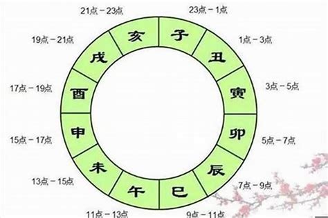 辰戍丑未|命理入門：什麼是辰戌丑未四庫、四墓詳解－辰土